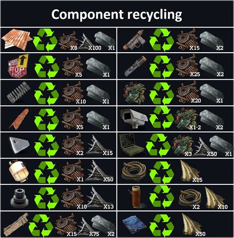 rust sheet metal recycle|what comps give scrap rust.